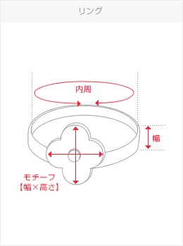 リング