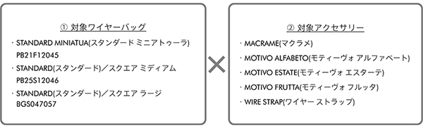 対象商品組み合わせ